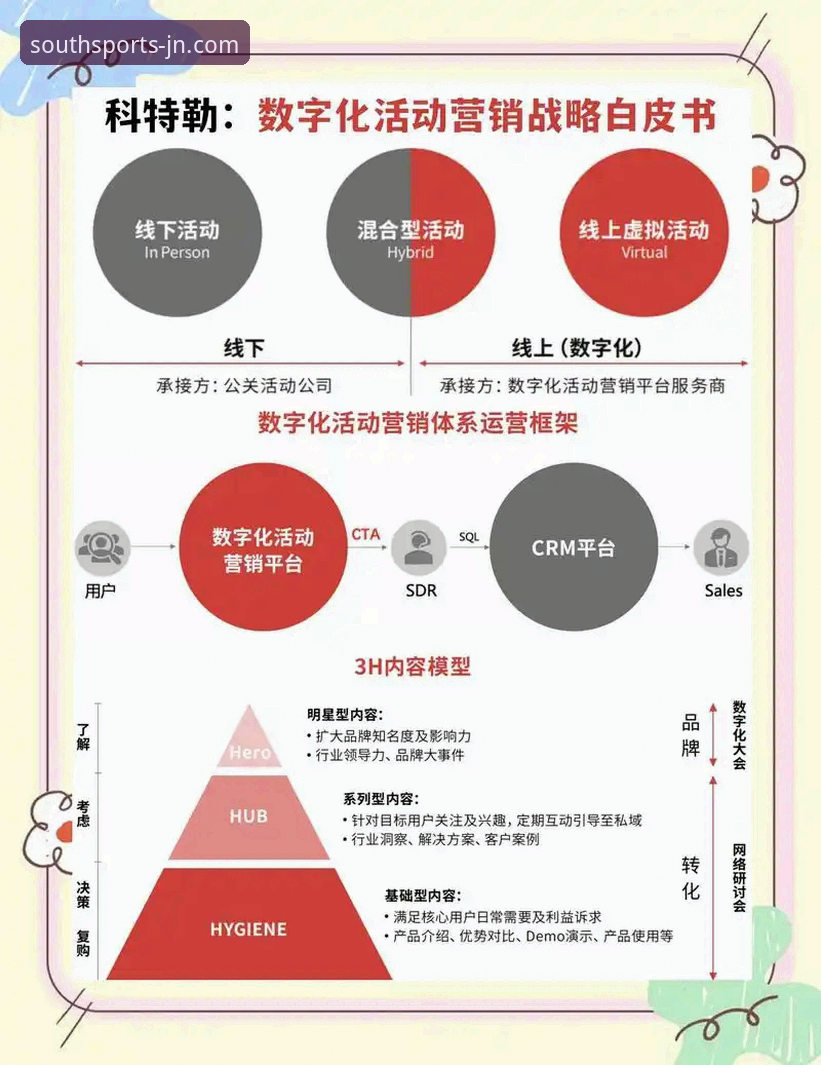 3个关键维度，带你全面对比江南体育最新活动与平台优势