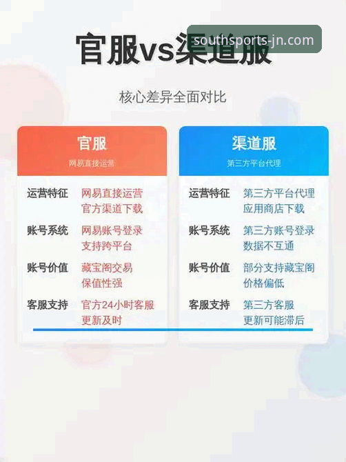 官方渠道 vs 第三方平台：江南体育首选平台下载不了怎么办的深度解析与方案对比